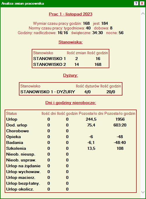 Analiza pracownika w miesiącu