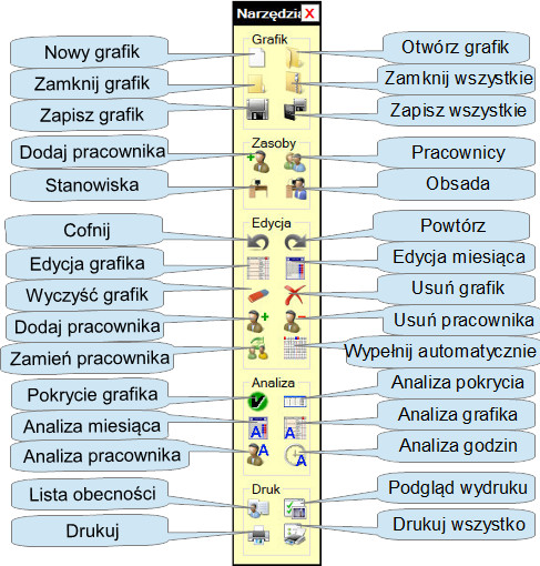 Opis paska narzędziowego